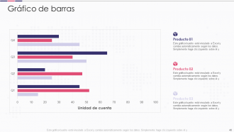 Introducción a las diapositivas de presentación de PowerPoint de mejora de proyectos de software.