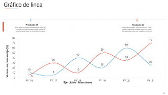 Introducción a las diapositivas de presentación de PowerPoint de gestión ágil de proyectos.