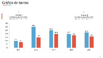 Introducción a las diapositivas de presentación de PowerPoint de gestión ágil de proyectos.