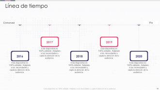 Introducción a las diapositivas de presentación de PowerPoint de mejora de proyectos de software.