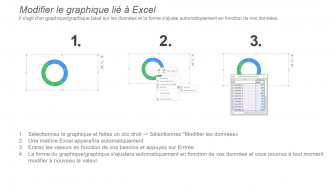 Tableau de bord Kpi de gestion de la chaîne d'approvisionnement montrant la réduction des coûts et le roi des achats