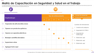 Paquetes de plantillas Ppt de PowerPoint de matriz de capacitación en seguridad