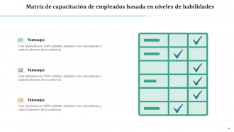 Formación de empleados del departamento de matriz de programación de conocimientos de recursos de evaluación