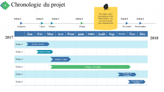 Résumé du projet Diapositives de présentation Powerpoint