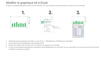 Tableau de bord RH Nombre d'employés Structure des employés