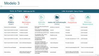 Slides de apresentação em PowerPoint do plano de comunicação do projeto