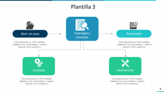 Diagrama de flujo del proceso de servicio al consumidor Diapositivas de presentación de PowerPoint