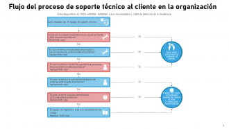 Flujo de Atención al Cliente Servicio Técnico Proceso de Asistencia Identificación de la Organización