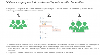 Comparaison des profils entre les statistiques des salariés