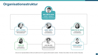 PowerPoint-Präsentationsfolien zur Organisationsstruktur