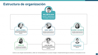 Diapositivas de presentación de PowerPoint de estructura organizativa