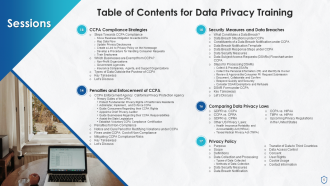 Comprehensive Curriculum for Data Privacy Training PPT