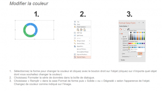 Tableau de bord Kpi de gestion de la chaîne d'approvisionnement montrant la réduction des coûts et le roi des achats