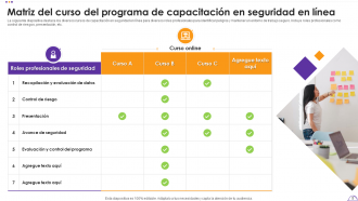 Paquetes de plantillas Ppt de PowerPoint de matriz de capacitación en seguridad