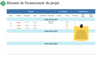 Résumé du projet Diapositives de présentation Powerpoint