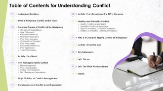 Comprehensive Training Curriculum on Conflict Management Training PPT