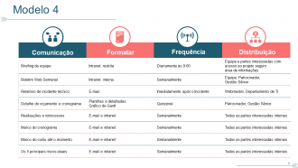 Slides de apresentação em PowerPoint do plano de comunicação do projeto