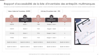 Ensembles de modèles PPT de rapport d'inventaire