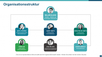 PowerPoint-Präsentationsfolien zur Organisationsstruktur