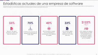 Introducción a las diapositivas de presentación de PowerPoint de mejora de proyectos de software.