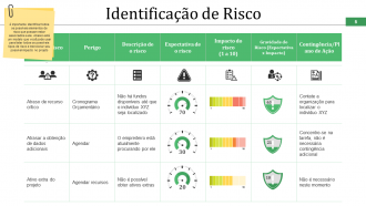 Slides de apresentação em PowerPoint do cronograma do projeto