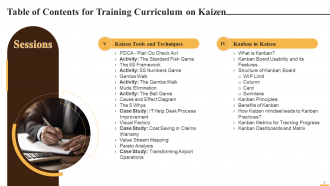 Comprehensive Training Curriculum on Kaizen Training PPT