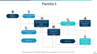 Diagrama de flujo del proceso de servicio al consumidor Diapositivas de presentación de PowerPoint