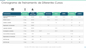 Pacotes de modelos de PowerPoint de cronograma de treinamento