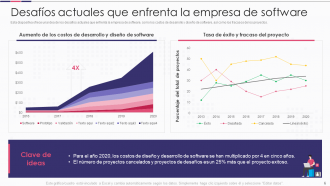 Introducción a las diapositivas de presentación de PowerPoint de mejora de proyectos de software.