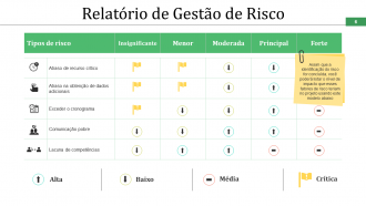 Slides de apresentação em PowerPoint do cronograma do projeto