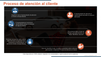 Diapositivas de presentación de PowerPoint de flujo de proceso de servicio al cliente