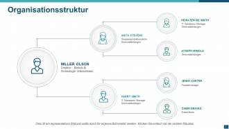 PowerPoint-Präsentationsfolien zur Organisationsstruktur