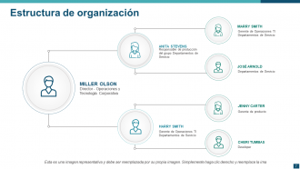 Diapositivas de presentación de PowerPoint de estructura organizativa