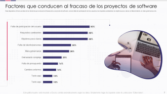 Introducción a las diapositivas de presentación de PowerPoint de mejora de proyectos de software.