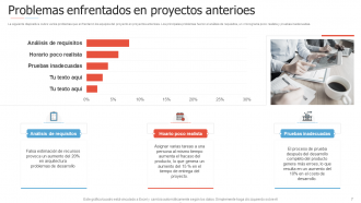 Introducción a las diapositivas de presentación de PowerPoint de gestión ágil de proyectos.