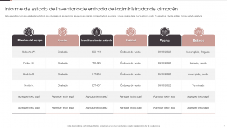 Paquetes de plantillas PPT de PowerPoint para informes de inventario