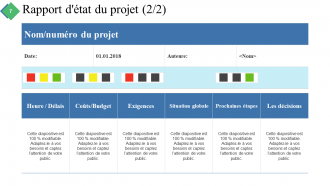 Résumé du projet Diapositives de présentation Powerpoint