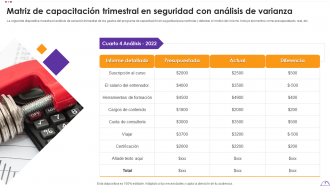 Paquetes de plantillas Ppt de PowerPoint de matriz de capacitación en seguridad