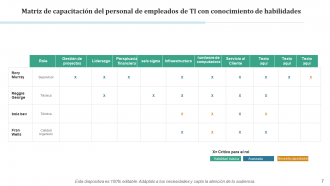 Formación de empleados del departamento de matriz de programación de conocimientos de recursos de evaluación