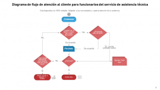 Flujo de Atención al Cliente Servicio Técnico Proceso de Asistencia Identificación de la Organización