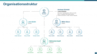 PowerPoint-Präsentationsfolien zur Organisationsstruktur