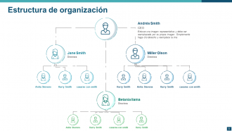 Diapositivas de presentación de PowerPoint de estructura organizativa