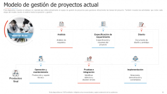 Introducción a las diapositivas de presentación de PowerPoint de gestión ágil de proyectos.