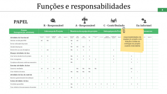 Slides de apresentação em PowerPoint do cronograma do projeto