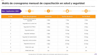 Paquetes de plantillas Ppt de PowerPoint de matriz de capacitación en seguridad