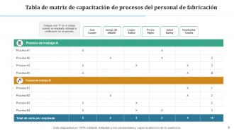 Formación de empleados del departamento de matriz de programación de conocimientos de recursos de evaluación