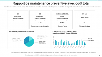 Rapport de maintenance Temps passé Tâche effectuée Organisation planifiée