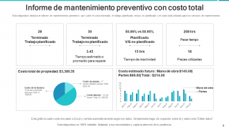 Informe de mantenimiento Tiempo empleado Tarea realizada Organización planificada