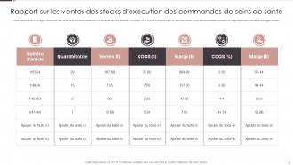 Ensembles de modèles PPT de rapport d'inventaire