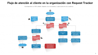 Flujo de Atención al Cliente Servicio Técnico Proceso de Asistencia Identificación de la Organización